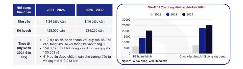 “Đọc vị” thị trường bất động sản nửa đầu năm 2025: Nguồn cung tăng vọt, giá vẫn “neo” cao “Đọc vị” thị trường bất động sản nửa đầu năm 2025: Nguồn cung tăng vọt, giá vẫn “neo” cao