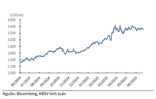 Nhiều khả năng tỷ giá sẽ hạ nhiệt vào cuối năm