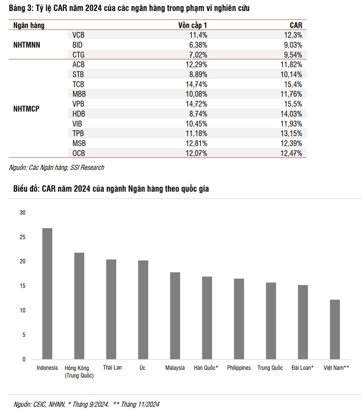 Đưa hệ thống ngân hàng Việt Nam tiến gần đến các chuẩn mực an toàn quốc tế Đưa hệ thống ngân hàng Việt Nam tiến gần đến các chuẩn mực an toàn quốc tế