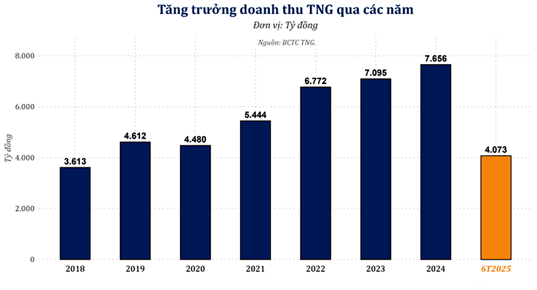 TNG hóa giải thuế quan TNG hóa giải thuế quan