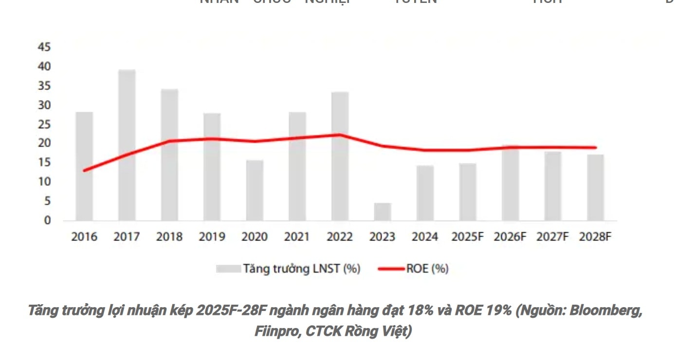 Cơ hội thăng hạng cho cổ phiếu ngân hàng đầu ngành Cơ hội thăng hạng cho cổ phiếu ngân hàng đầu ngành