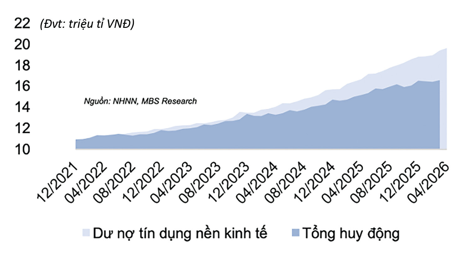 Nắn dòng tín dụng cuối năm Nắn dòng tín dụng cuối năm