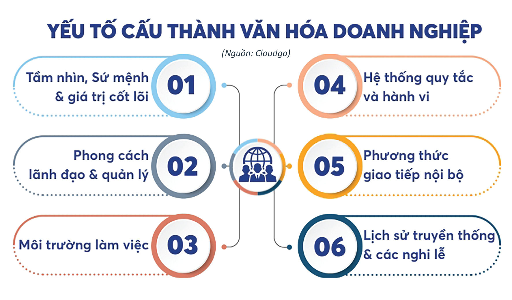 Nâng tầm quản trị bằng văn hoá