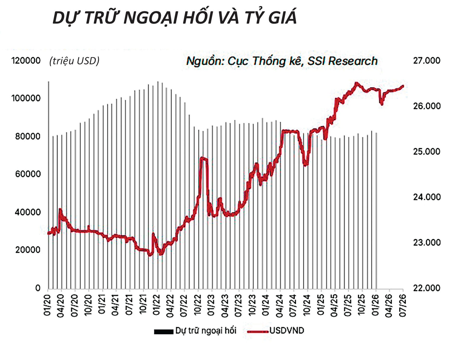 Phòng ngừa rủi ro tỷ giá