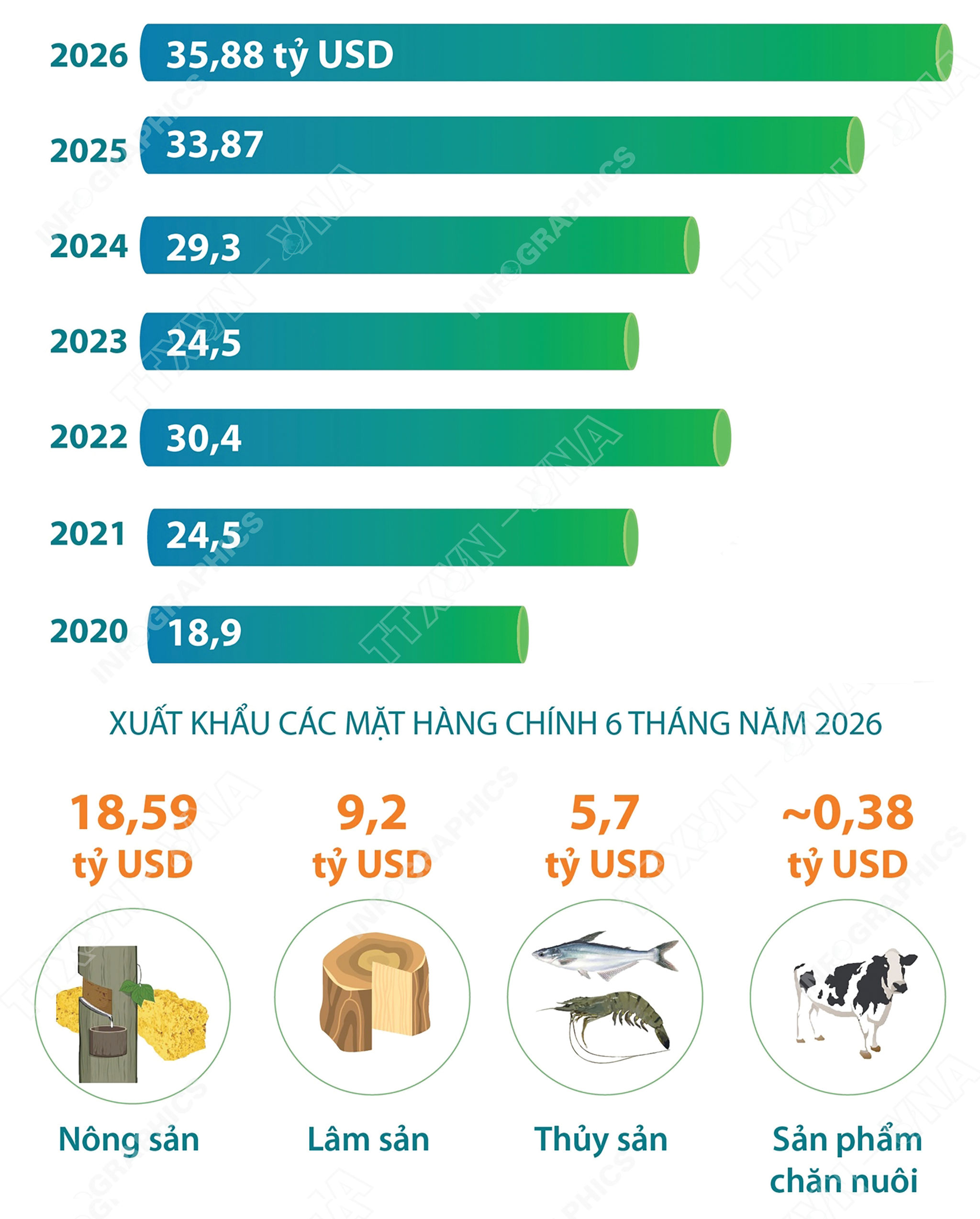 Diễn đàn nông nghiệp 2026: Mở không gian phát triển cho nông nghiệp