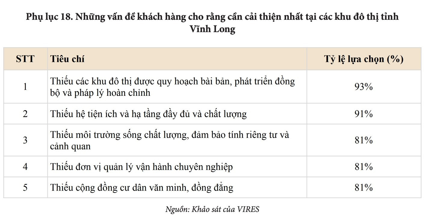 VIRES: Điều gì sẽ quyết định giá trị bất động sản Vĩnh Long trong chu kỳ phát triển mới? VIRES: Điều gì sẽ quyết định giá trị bất động sản Vĩnh Long trong chu kỳ phát triển mới?