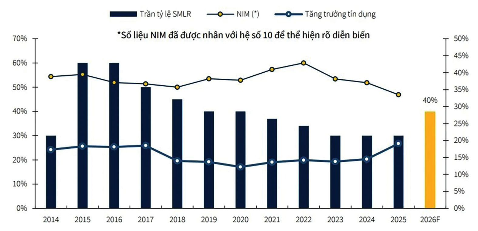 Nới lỏng tiền tệ để thúc đẩy tăng trưởng Nới lỏng tiền tệ để thúc đẩy tăng trưởng