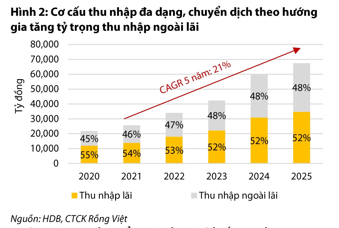 Mô hình tập đoàn tài chính và dư địa tăng trưởng Mô hình tập đoàn tài chính và dư địa tăng trưởng