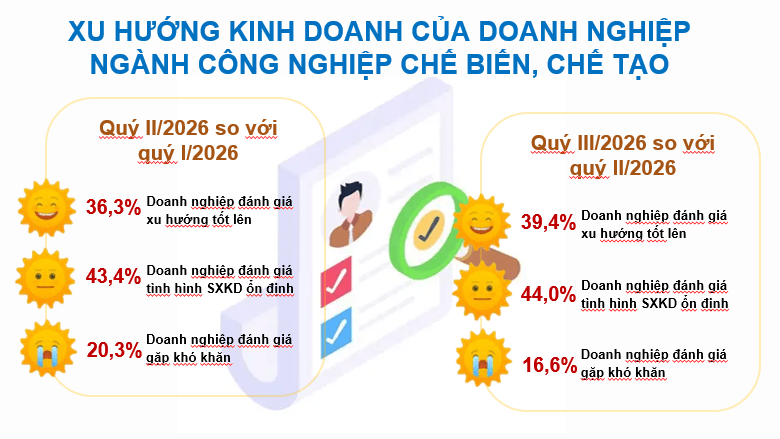 Lực đẩy cho tăng trưởng công nghiệp và xuất khẩu Lực đẩy cho tăng trưởng công nghiệp và xuất khẩu