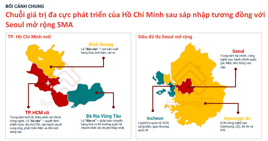 Quy hoạch TP HCM tầm nhìn 100 năm và bài học từ Seoul Quy hoạch TP HCM tầm nhìn 100 năm và bài học từ Seoul