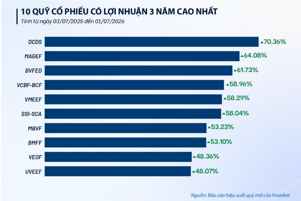 Duy trì đầu tư hiệu quả: Kỷ luật hay "canh sóng" khi thị trường khó?