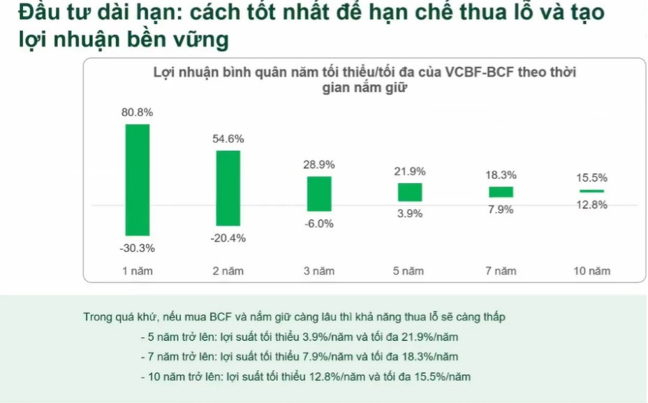 Duy trì đầu tư hiệu quả: Kỷ luật hay "canh sóng" khi thị trường khó?