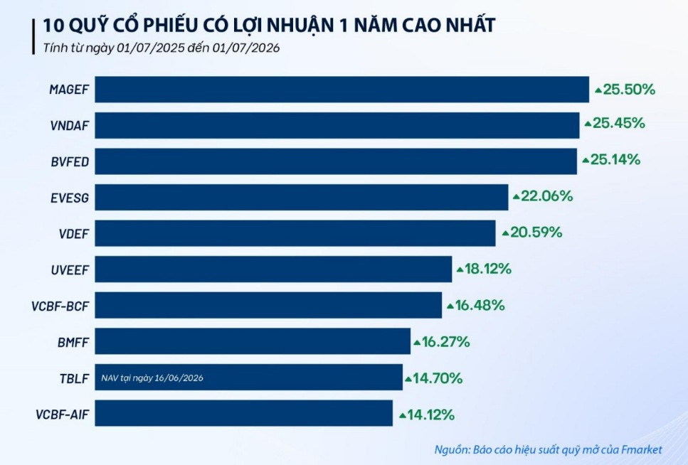 Duy trì đầu tư hiệu quả: Kỷ luật hay "canh sóng" khi thị trường khó?