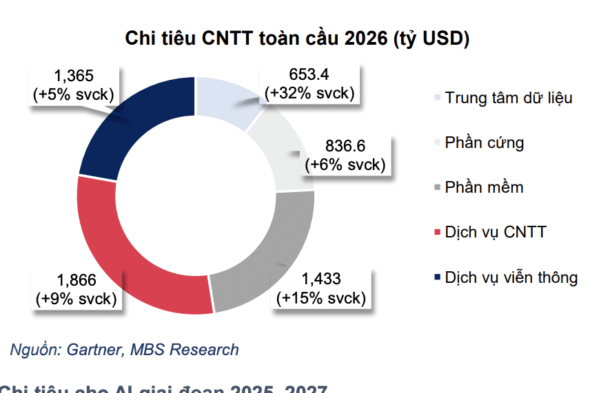 Cổ phiếu ngành công nghệ thông tin trước thách thức AI Cổ phiếu ngành công nghệ thông tin trước thách thức AI