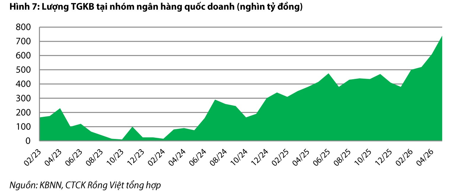 Đầu tư kỳ vọng là động lực chính cho tăng trưởng nửa cuối năm