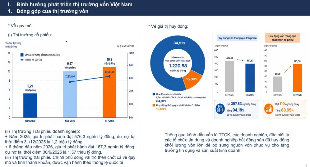 Bước ngoặt đa dạng hóa trên thị trường chứng khoán Bước ngoặt đa dạng hóa trên thị trường chứng khoán