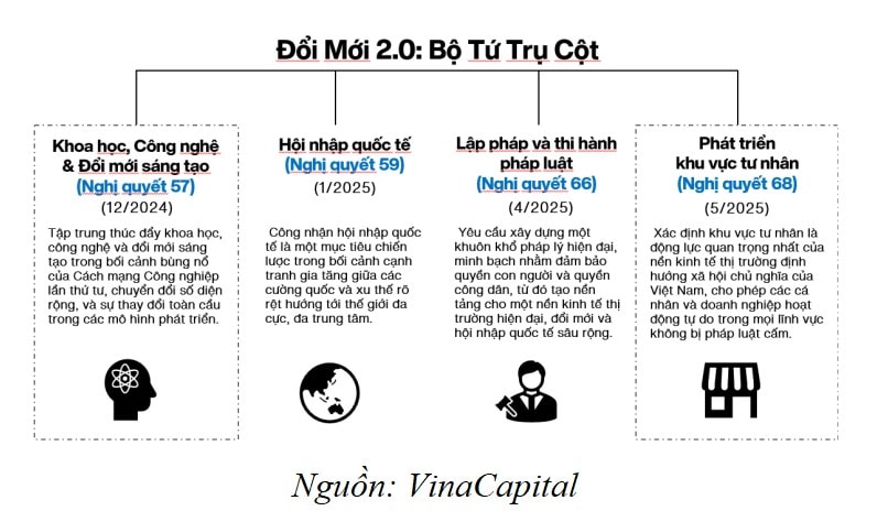 Kỳ vọng thúc đẩy đầu tư hạ tầng, giảm thiểu chậm trễ nguồn vốn Kỳ vọng thúc đẩy đầu tư hạ tầng, giảm thiểu chậm trễ nguồn vốn