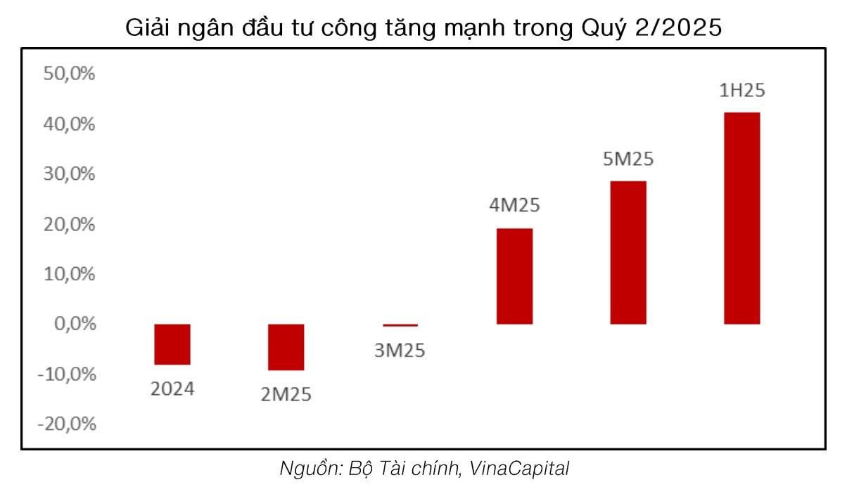 Kỳ vọng thúc đẩy đầu tư hạ tầng, giảm thiểu chậm trễ nguồn vốn Kỳ vọng thúc đẩy đầu tư hạ tầng, giảm thiểu chậm trễ nguồn vốn