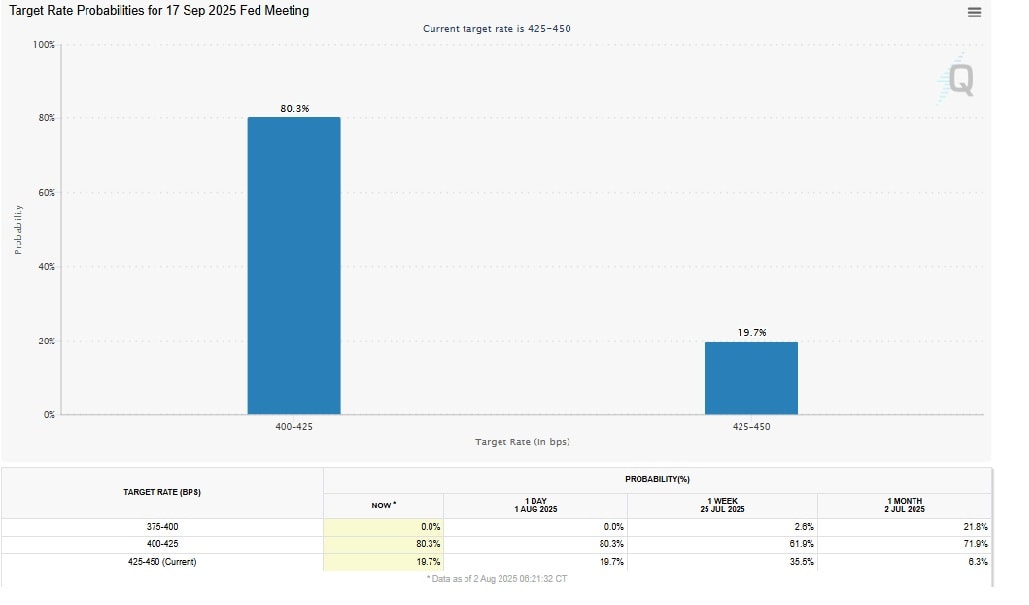 Áp lực tỷ giá USD/VND trong tuần công bố thuế quan Áp lực tỷ giá USD/VND trong tuần công bố thuế quan