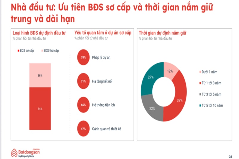 Người mua nhà ưu tiên tiện ích thay vì đầu tư lướt sóng