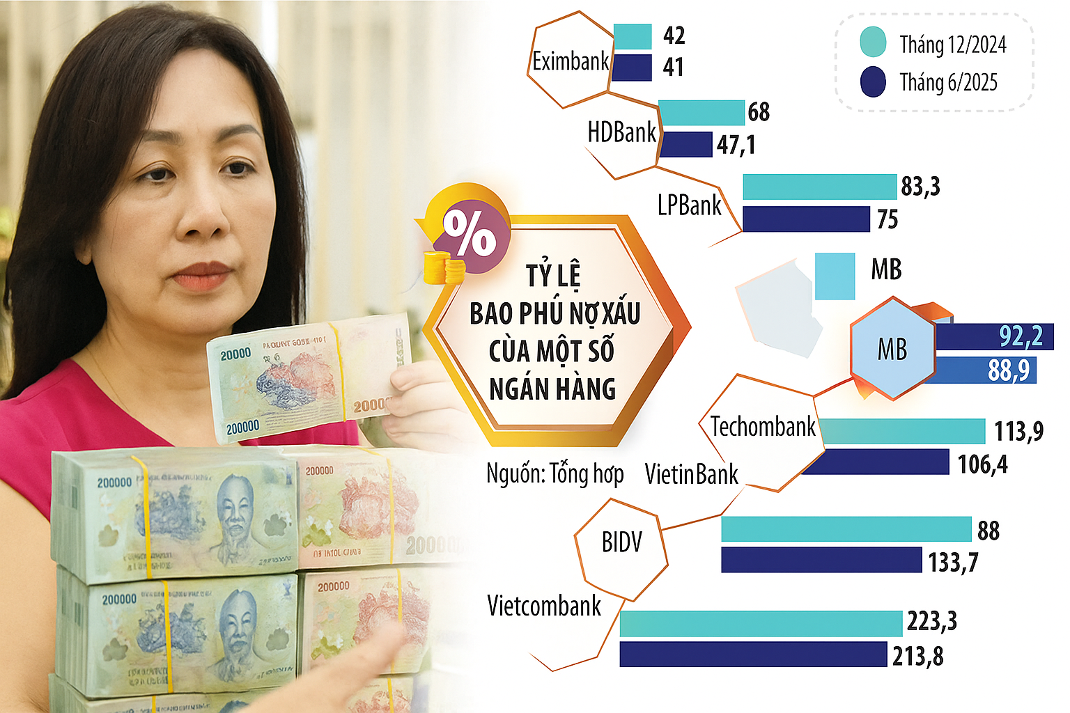 Khi ngân hàng không còn giữ chặt "của để dành" Khi ngân hàng không còn giữ chặt "của để dành"