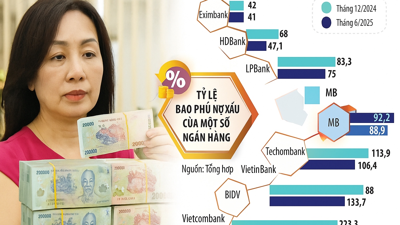 Khi ngân hàng không còn giữ chặt "của để dành"