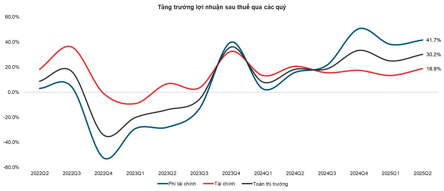 Những con số biết nói Những con số biết nói