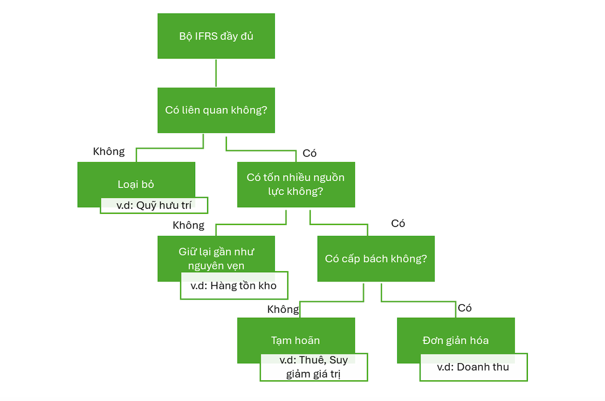 Sẵn sàng cho xu hướng đổi mới thể chế kế toán doanh nghiệp ở Việt Nam Sẵn sàng cho xu hướng đổi mới thể chế kế toán doanh nghiệp ở Việt Nam