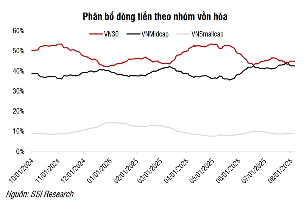 Ngân hàng, chứng khoán, bất động sản, xây dựng, dòng vốn, bán lẻ, dầu khí - Mua gì? Ngân hàng, chứng khoán, bất động sản, xây dựng, dòng vốn, bán lẻ, dầu khí - Mua gì?
