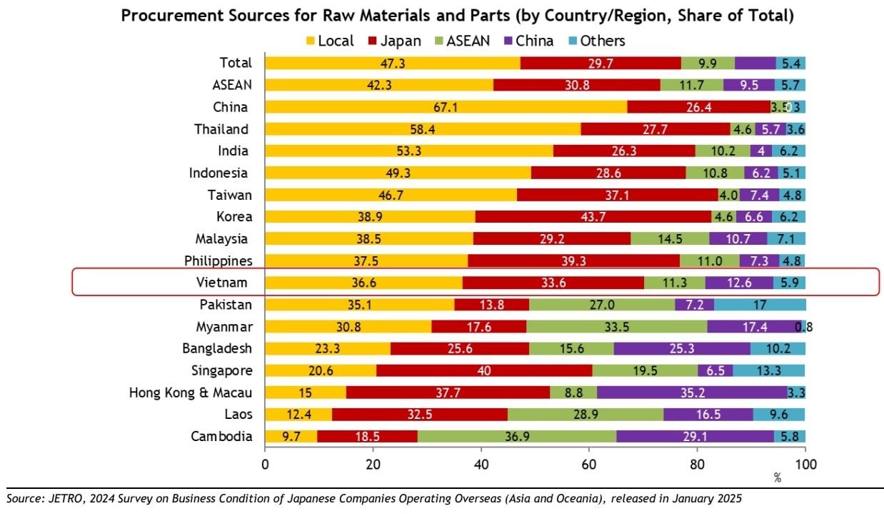 Giảm rào cản tăng trưởng, hỗ trợ doanh nghiệp tư nhân: Ưu đãi tài chính và thuế Giảm rào cản tăng trưởng, hỗ trợ doanh nghiệp tư nhân: Ưu đãi tài chính và thuế