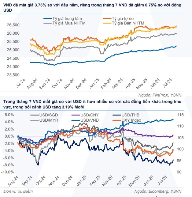 Kịch bản không mong đợi nếu áp lực tỷ giá và lạm phát tăng mạnh Kịch bản không mong đợi nếu áp lực tỷ giá và lạm phát tăng mạnh