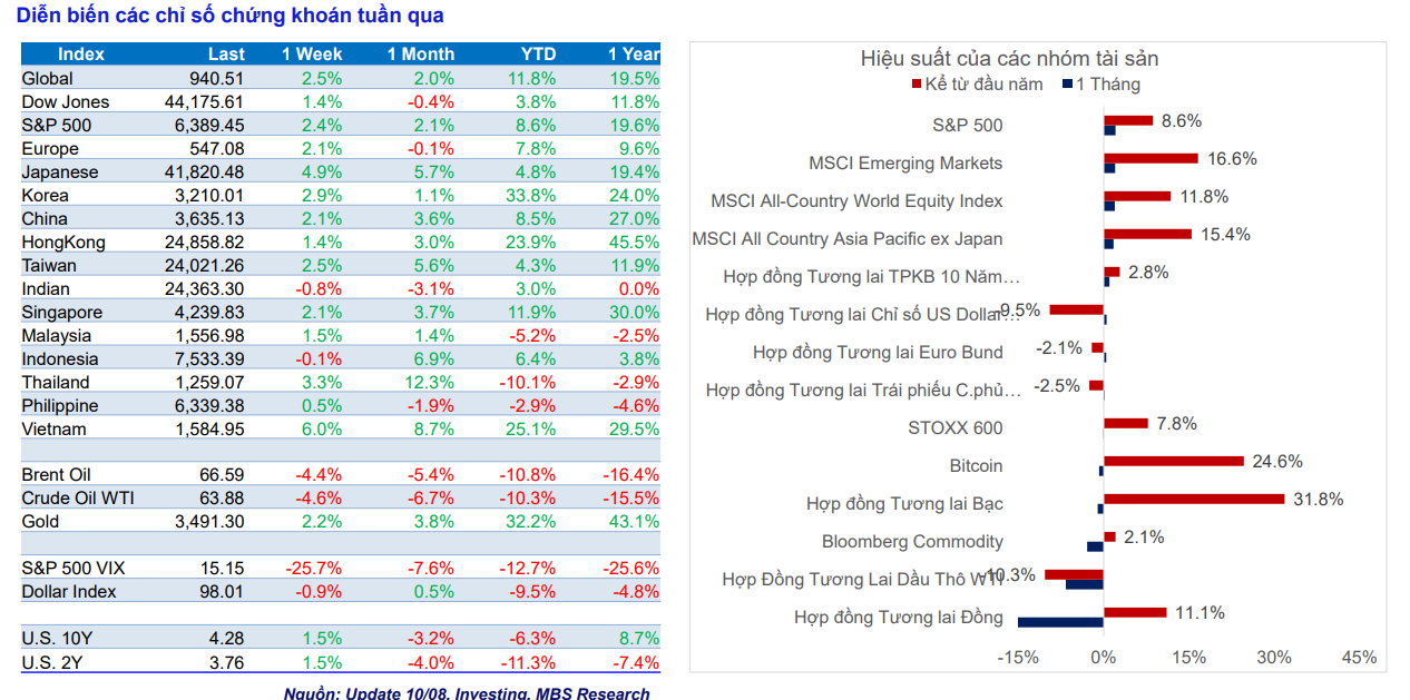VN-Index hướng mốc 1.600 điểm, dòng tiền có thể dịch chuyển sang nhóm vừa và nhỏ VN-Index hướng mốc 1.600 điểm, dòng tiền có thể dịch chuyển sang nhóm vừa và nhỏ