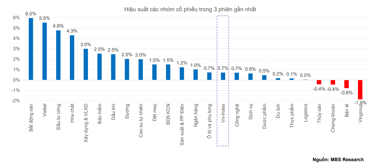VN-Index hướng mốc 1.600 điểm, dòng tiền có thể dịch chuyển sang nhóm vừa và nhỏ VN-Index hướng mốc 1.600 điểm, dòng tiền có thể dịch chuyển sang nhóm vừa và nhỏ