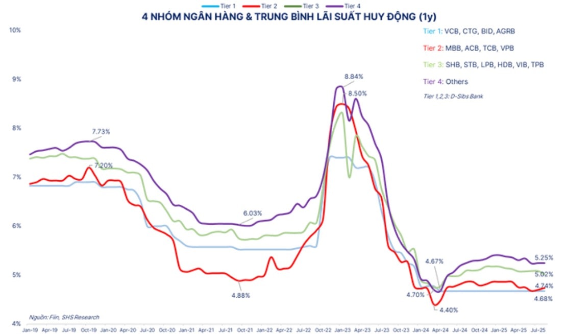 Điểm sáng tín dụng và "tiến thoái lưỡng nan" của hệ điều hành Điểm sáng tín dụng và "tiến thoái lưỡng nan" của hệ điều hành