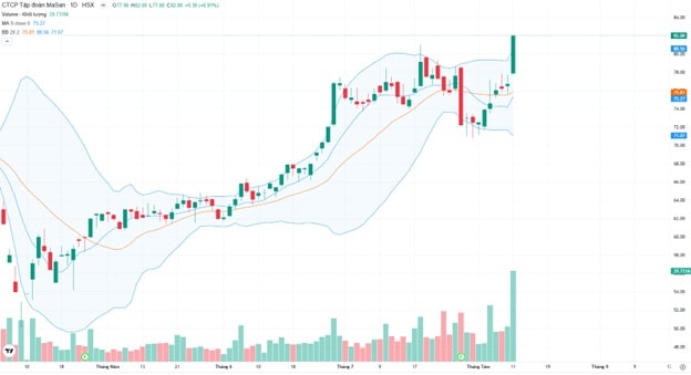 Thị trường chứng khoán nâng hạng: Cổ phiếu nào sẽ bứt phá? Thị trường chứng khoán nâng hạng: Cổ phiếu nào sẽ bứt phá?