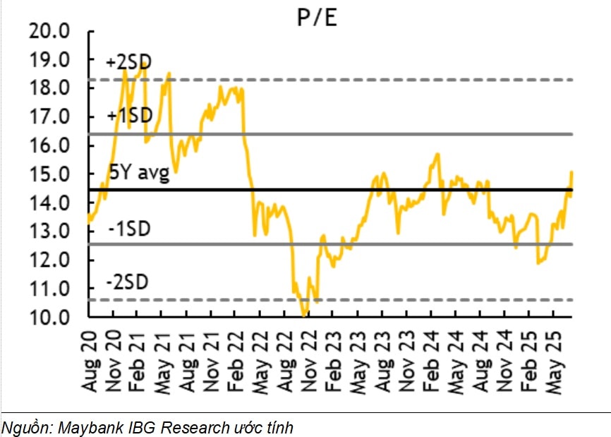 Nâng hạng đang ở rất gần, nâng VN-Index lên mục tiêu 1.800 điểm vào cuối năm Nâng hạng đang ở rất gần, nâng VN-Index lên mục tiêu 1.800 điểm vào cuối năm