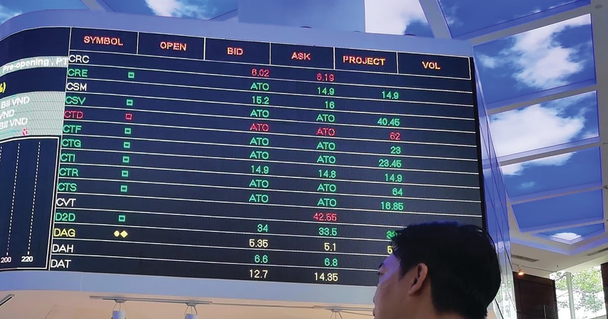 Dự báo doanh nghiệp niêm yết Top 80 tăng trưởng lợi nhuận 20,1% năm 2025