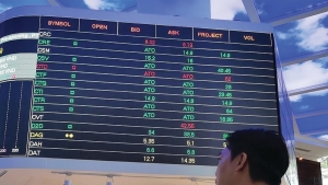 Dự báo doanh nghiệp niêm yết Top 80 tăng trưởng lợi nhuận 20,1% năm 2025