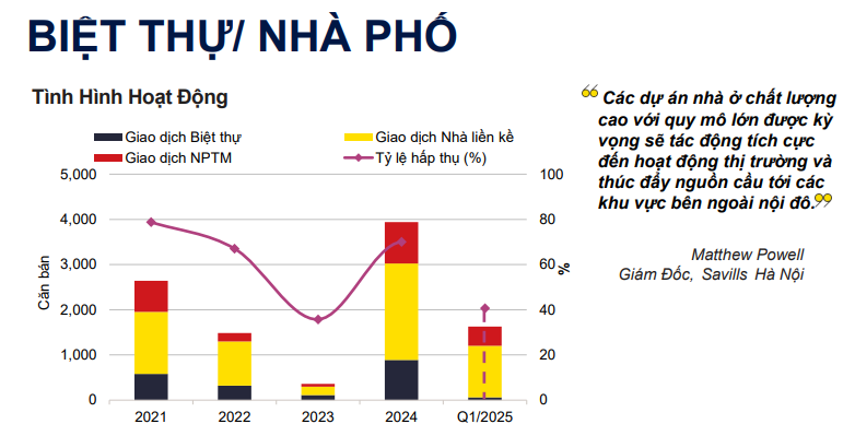 Khu vực Tây Bắc Hà Nội - “Vùng trũng giá” của phân khúc biệt thự hạng sang