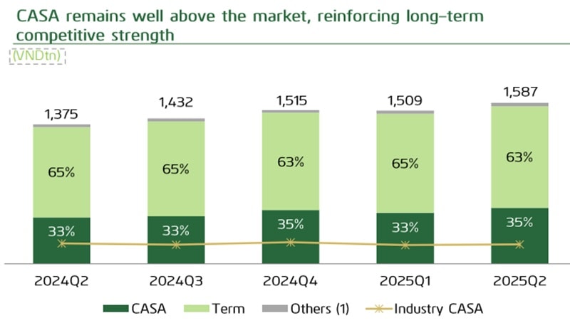 VCB - Khả năng định giá lại của cổ phiếu ngân hàng có tính đại diện