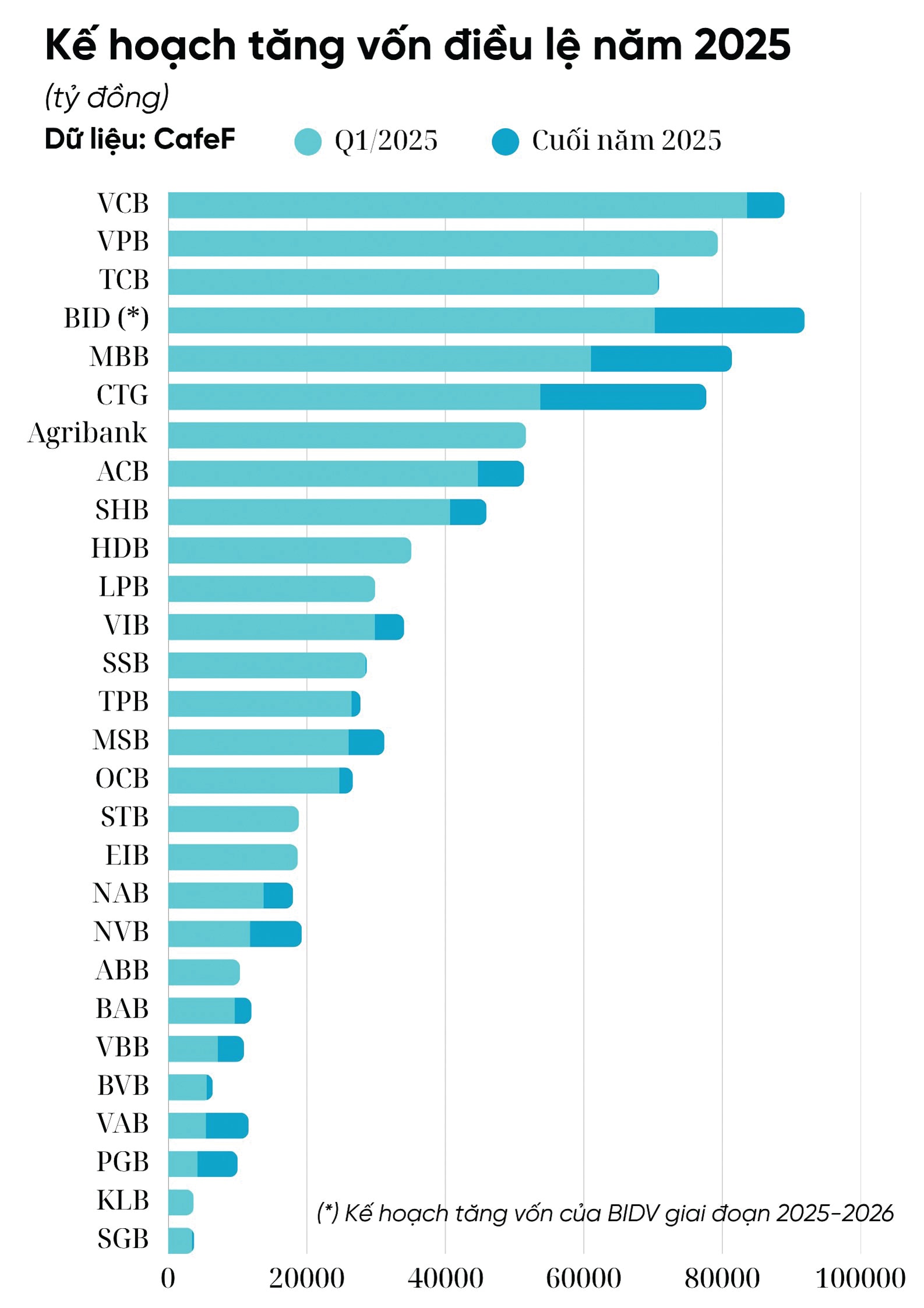 Tăng bộ đệm vốn ngân hàng
