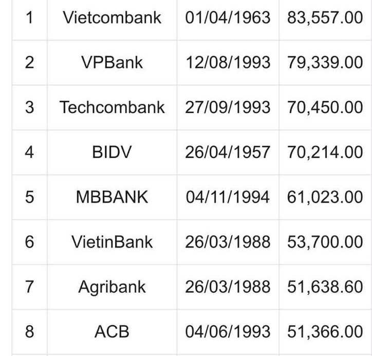 Doanh nghiệp và ngân hàng nào đủ điều kiện sản xuất và kinh doanh vàng miếng? Doanh nghiệp và ngân hàng nào đủ điều kiện sản xuất và kinh doanh vàng miếng?