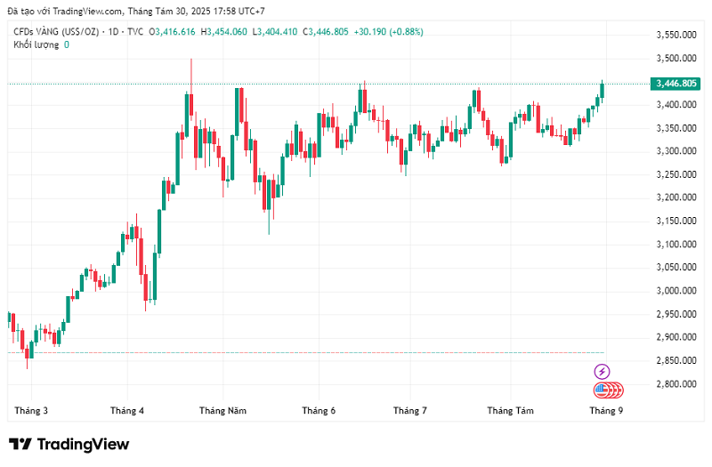 Tòa án bác bỏ thuế quan Mỹ, giá vàng tuần tới sẽ ra sao? Tòa án bác bỏ thuế quan Mỹ, giá vàng tuần tới sẽ ra sao?