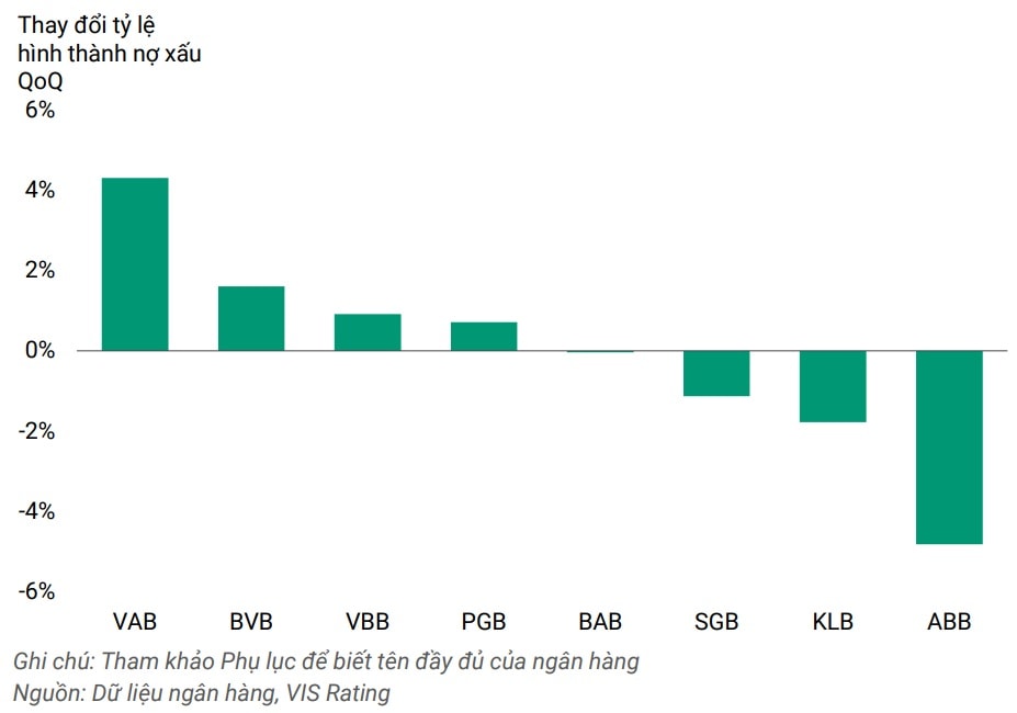 Áp lực thanh khoản gia tăng tác động ra sao đến các ngân hàng? Áp lực thanh khoản gia tăng tác động ra sao đến các ngân hàng?