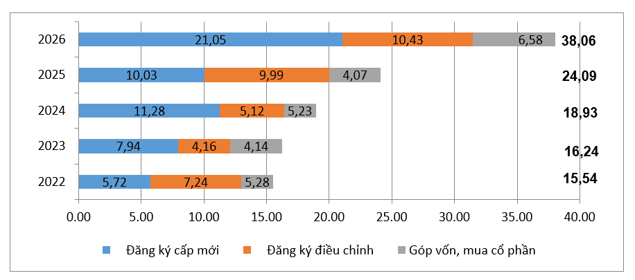 Hút vốn FDI chất lượng cao cho mục tiêu tăng trưởng 2 con số