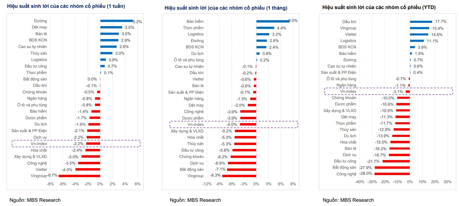 VN-Index điều chỉnh, kỳ vọng dòng vốn ngoại trở lại trước cột mốc FTSE