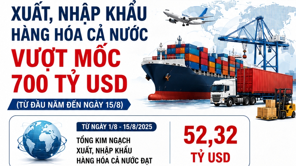 Infographics: Tổng kim ngạch xuất, nhập khẩu hàng hóa cả nước vượt 712 tỷ USD