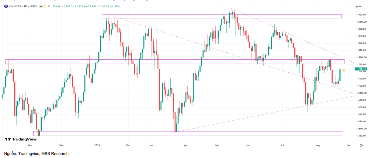 FTSE gọi tên Việt Nam chứng khoán ngược dòng giữa áp lực toàn cầu