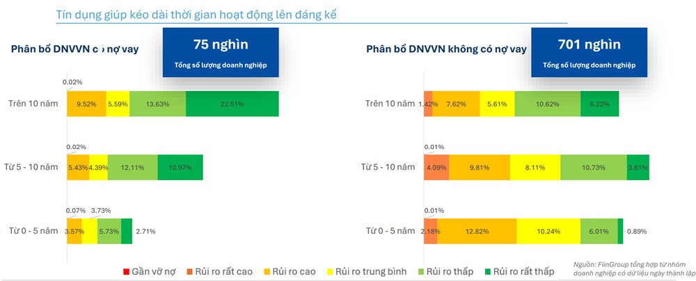 Khoảng trống về mặt tiếp cận tài chính với doanh nghiệp vừa và nhỏ Khoảng trống về mặt tiếp cận tài chính với doanh nghiệp vừa và nhỏ