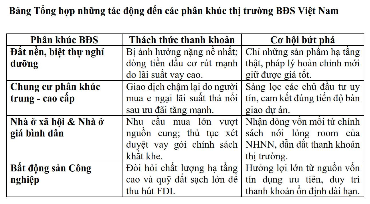 Bất động sản năm 2026: Bài toán tín dụng - cơ hội và thách thức Bất động sản năm 2026: Bài toán tín dụng - cơ hội và thách thức